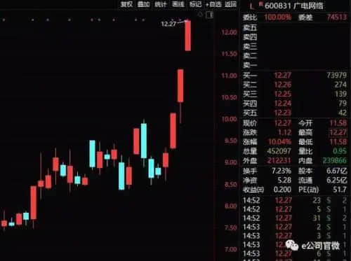 国资房企积极参拍 1月百强房企拿地总额同比增长超四成